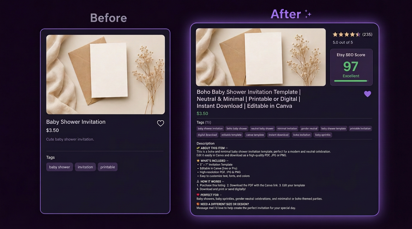 Before and after comparison of an Etsy listing card, showing a plain listing versus an SEO-optimized Tracia Labs listing